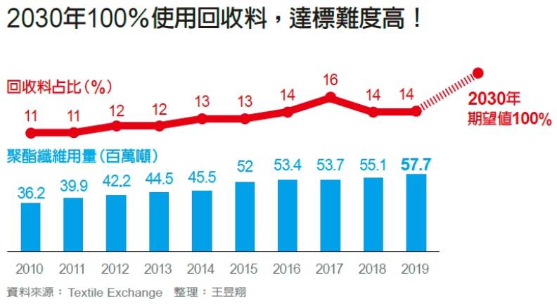 回收料占比圖