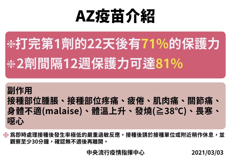 é¦–æ‰¹azç–«è‹—ä¾†äº† å…¨å°31è¬é†«è­·åƒ…37 èƒ½æŽ¥ç¨® èª°èƒ½å„ªå…ˆæ–½æ‰