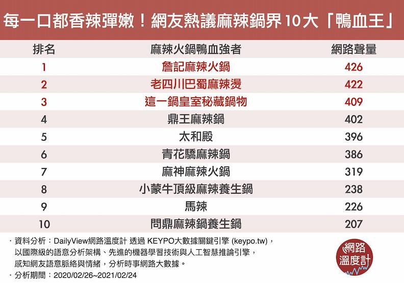 取自網路溫度計