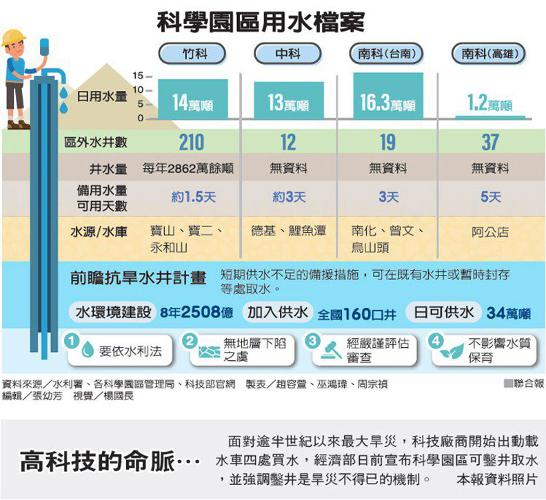 聯合新聞網提供