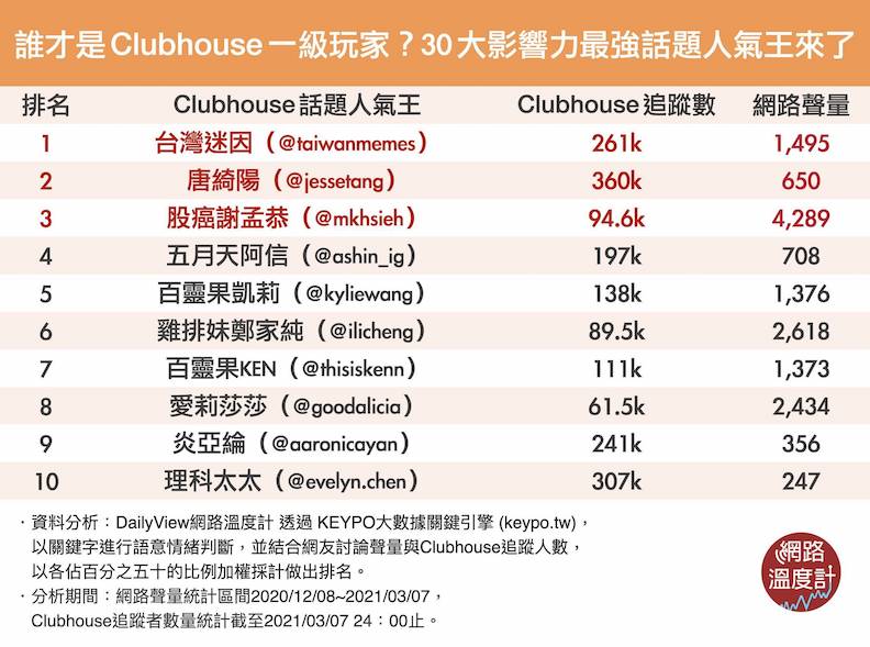 取自網路溫度計