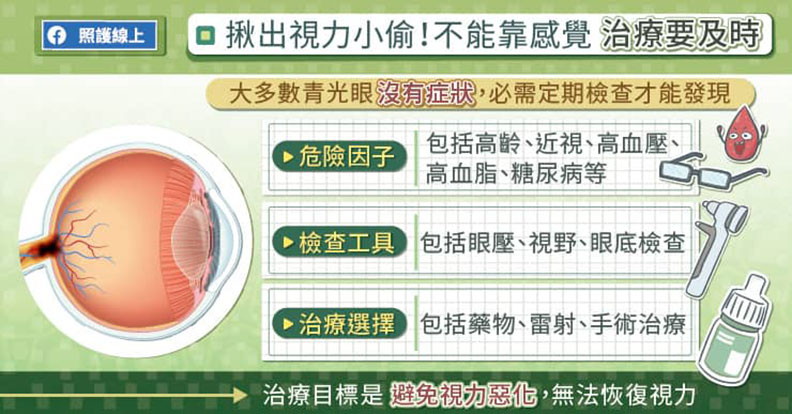 揪出青光眼不能靠感覺!定期檢查積極治療很重要。取自照護線上