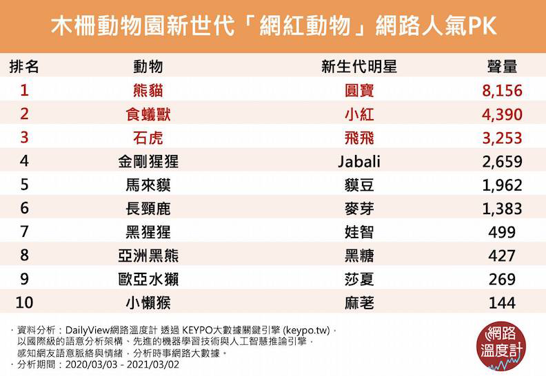 圖/網路溫度計