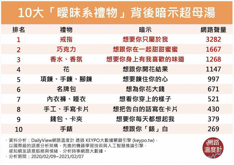 取自網路溫度計