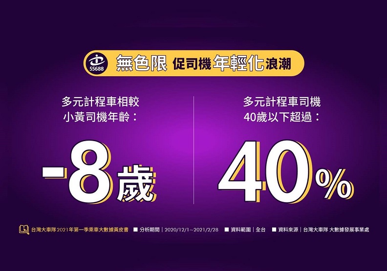 圖 / 多元計程車成斜槓新選項，推動司機年輕化浪潮。