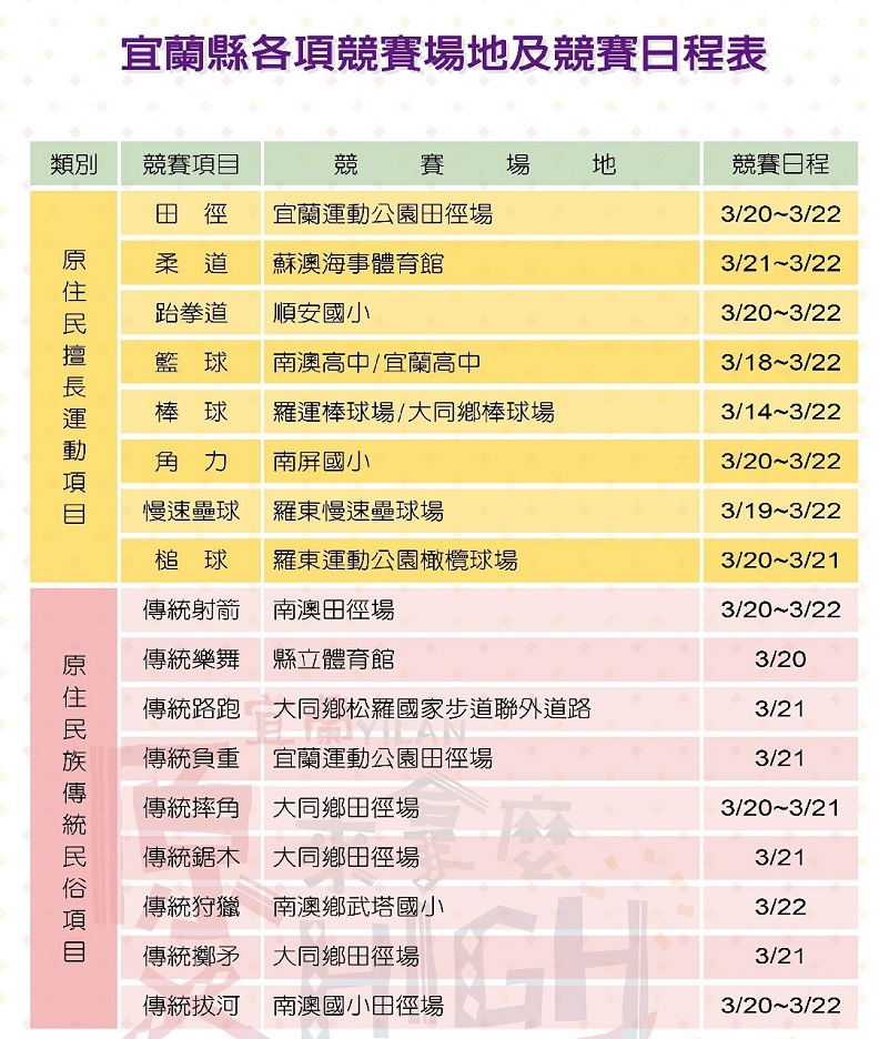 宜蘭縣各項競賽場地及競賽日程表。