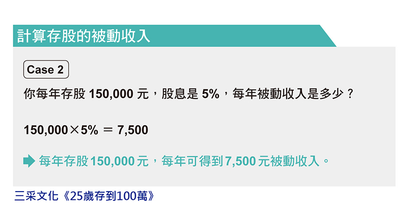 取自《25歲存到100萬》