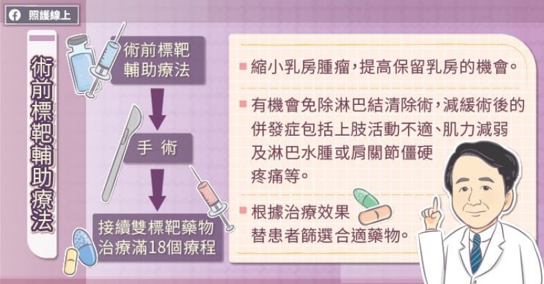 術前標靶輔助療法。取自照護線上