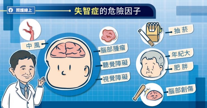 失智症的危險因子。取自照護線上