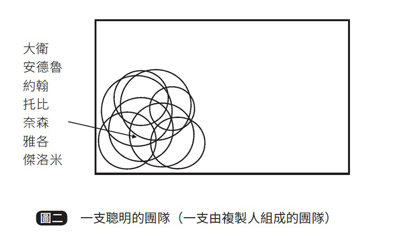 取自《叛逆者團隊》