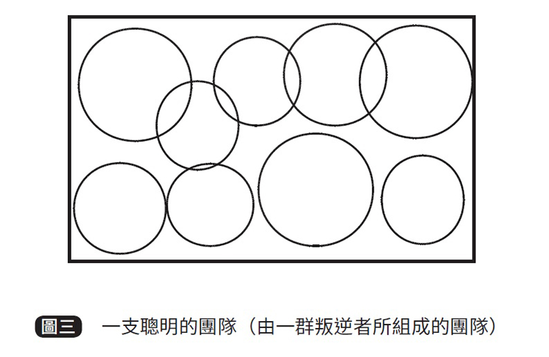 取自《叛逆者團隊》