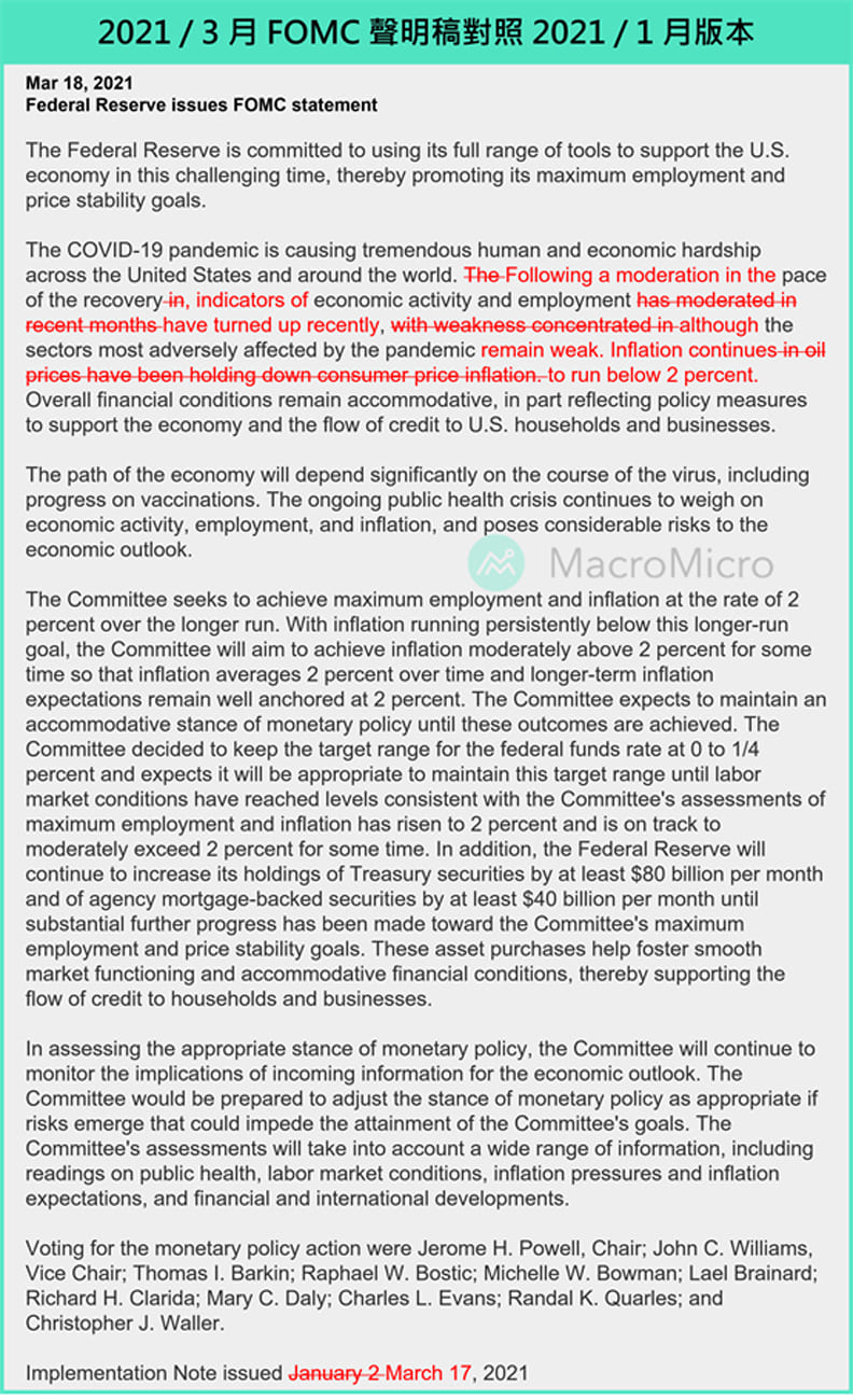 FOMC 1月與3月聲明稿對照。