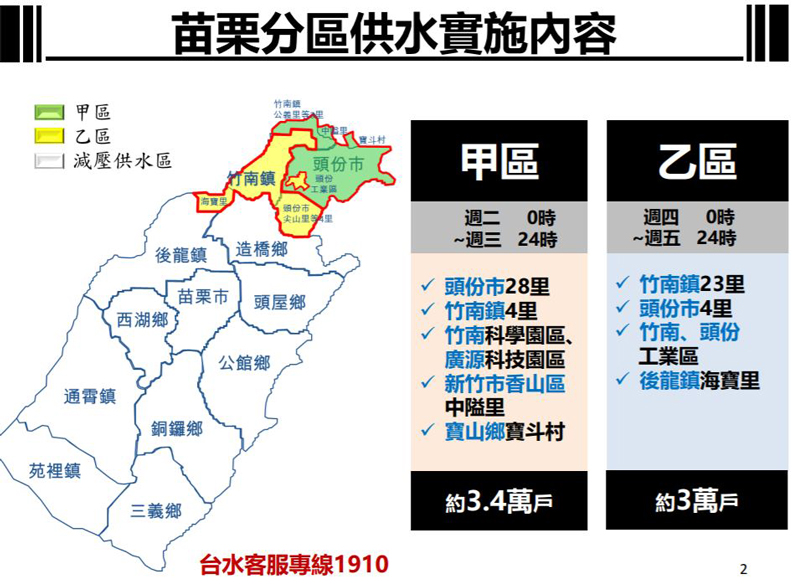 苗栗分區供水實施內容。經濟部提供