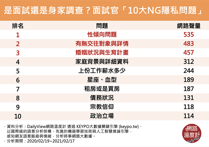 取自網路溫度計