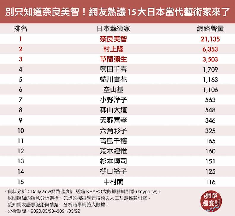 取自網路溫度計