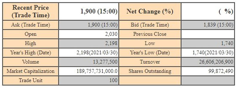 擷取自東京證交所
