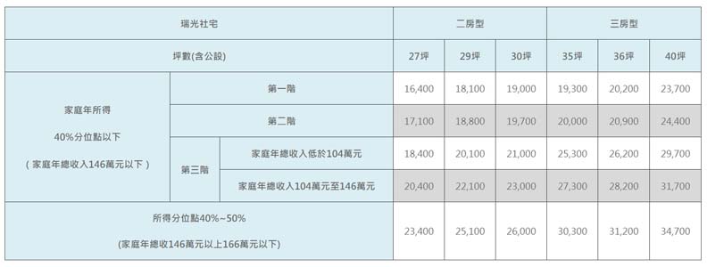 內湖瑞光社宅開放招租,圖片取自台北市都發局。