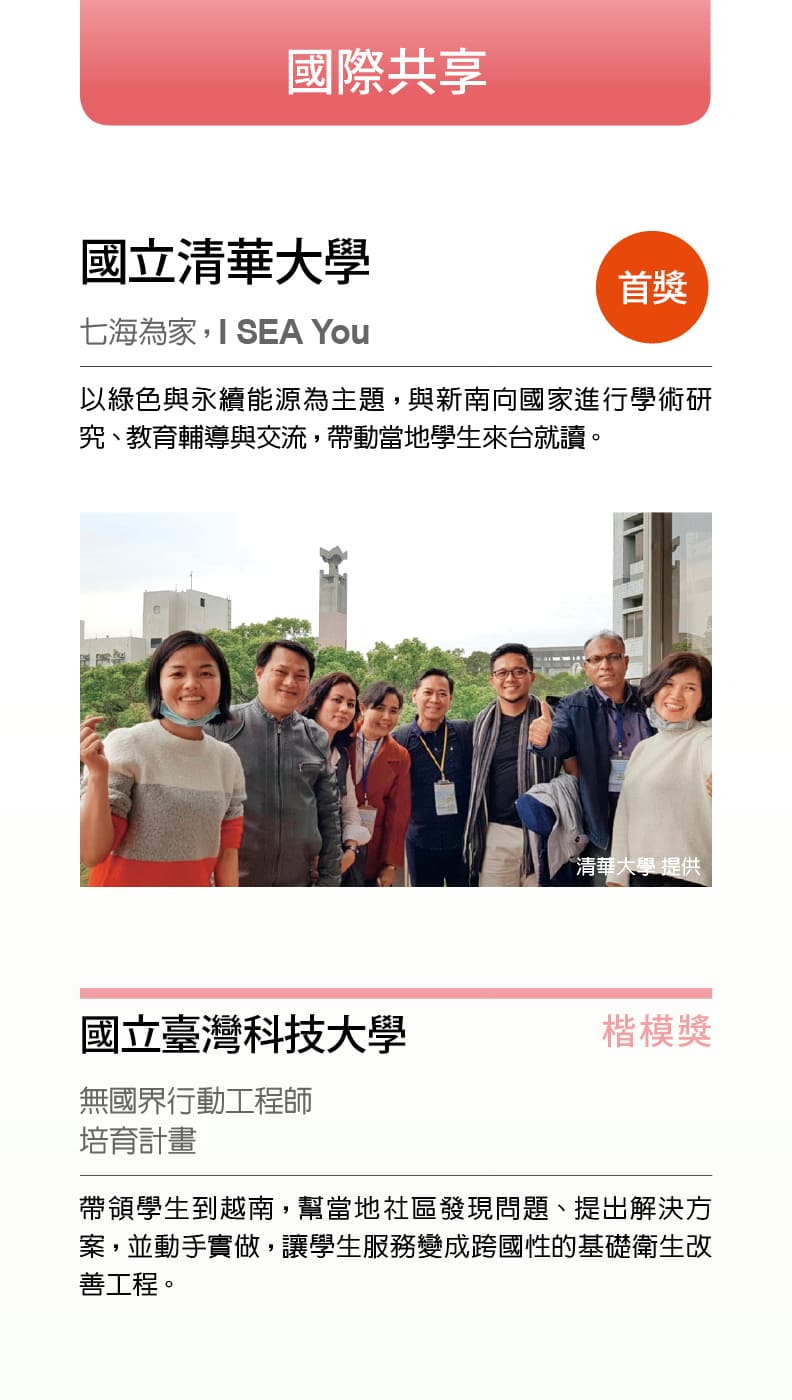 2021遠見大學社會責任獎「國際共享組」得獎名單。