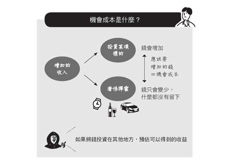 指決策過程中面臨多項選擇,當中被放棄而價值最高的選擇,又稱為「替代性成本」,就是俗話說的「世界上沒有白吃的午餐」、「魚與熊掌不可兼得」。