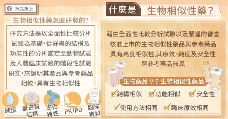 什麼是生物相似性藥?取自照護線上