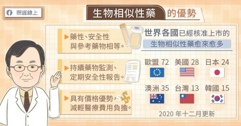 生物相似性藥的優勢。取自照護線上