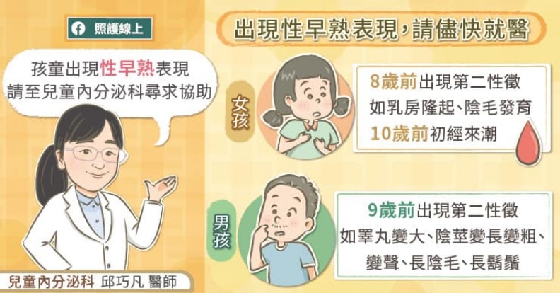 出現性早熟表現,請儘快就醫。取自照護線上