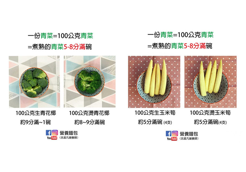 取自營養麵包。