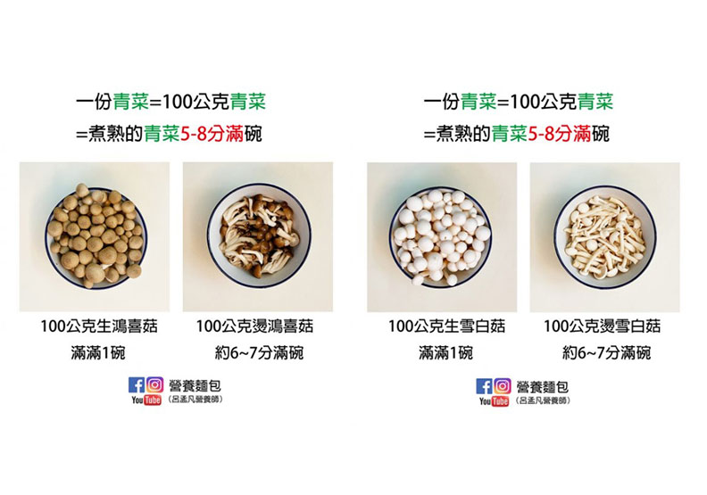 取自營養麵包。