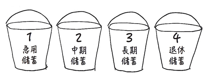 四個儲蓄桶