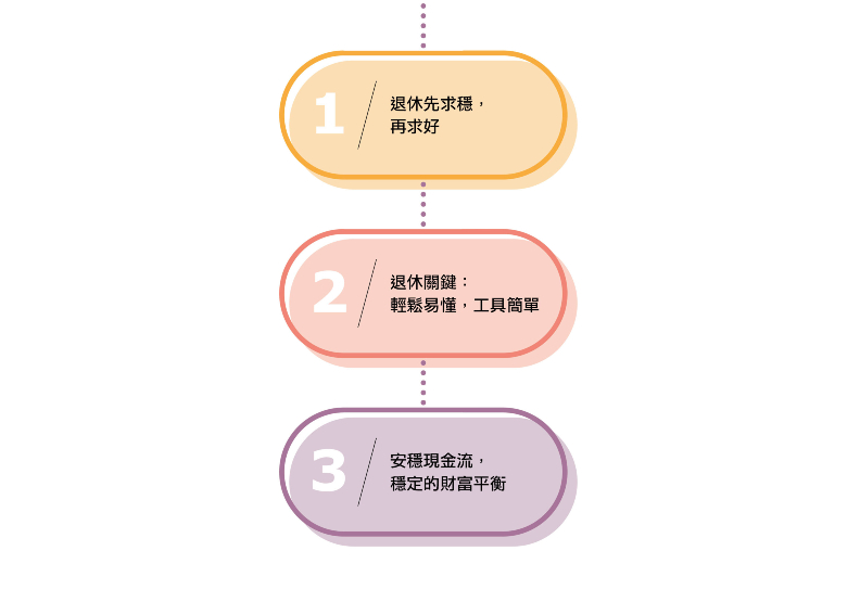 享富樂退三要素。