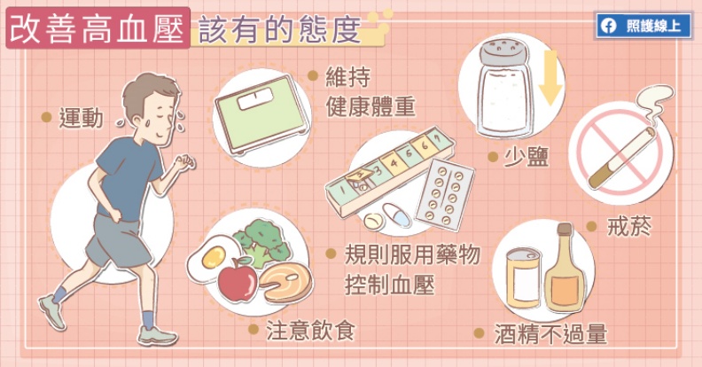 改善高血壓該有的態度。取自照護線上