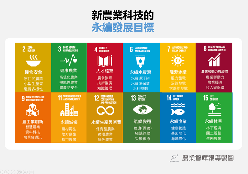 新農業科技的永續發展目標。