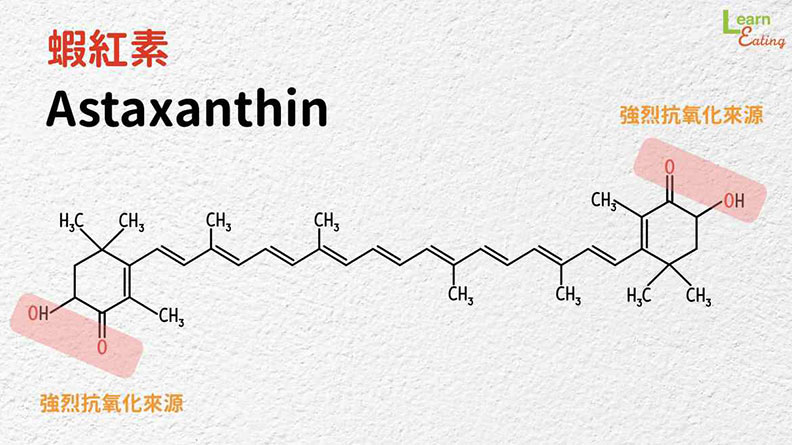 蝦紅素結構。取自好食課