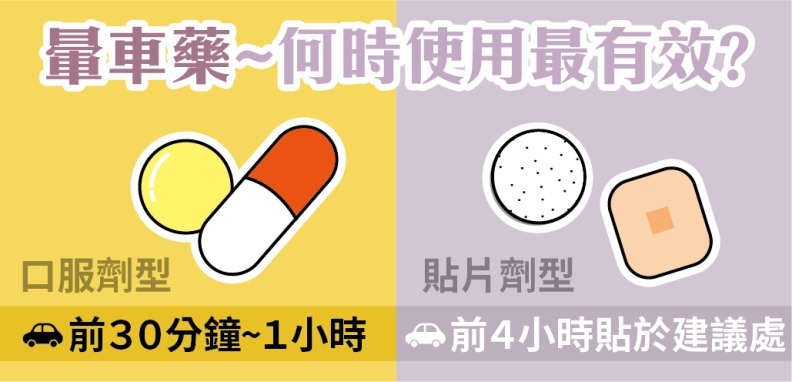 暈車藥何時使用最有效?取自食品藥物管理署藥物食品安全週報