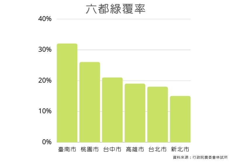 資料取自行政院農委會林試所。