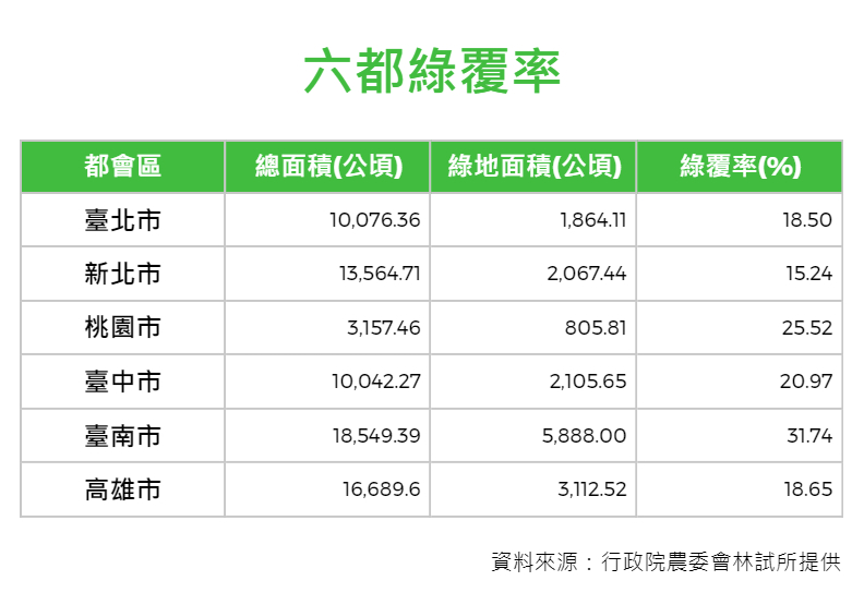 資料取自行政院農委會林試所。