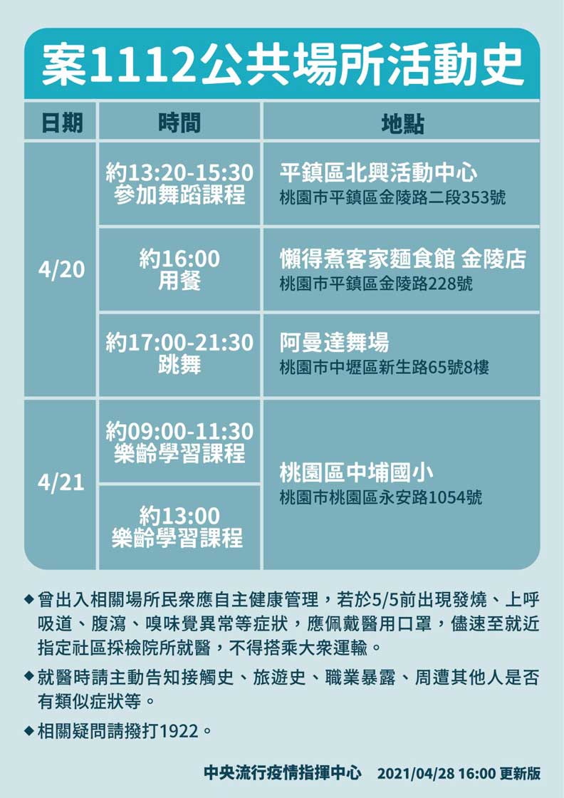 中央流行疫情指揮中心提供
