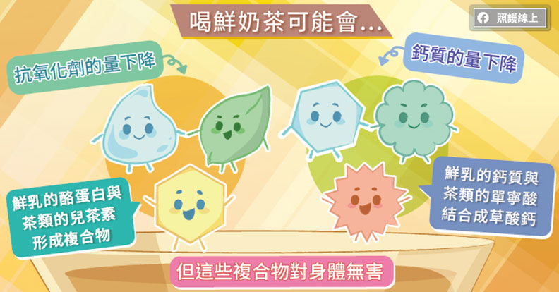 喝鮮奶茶。取自照護線上