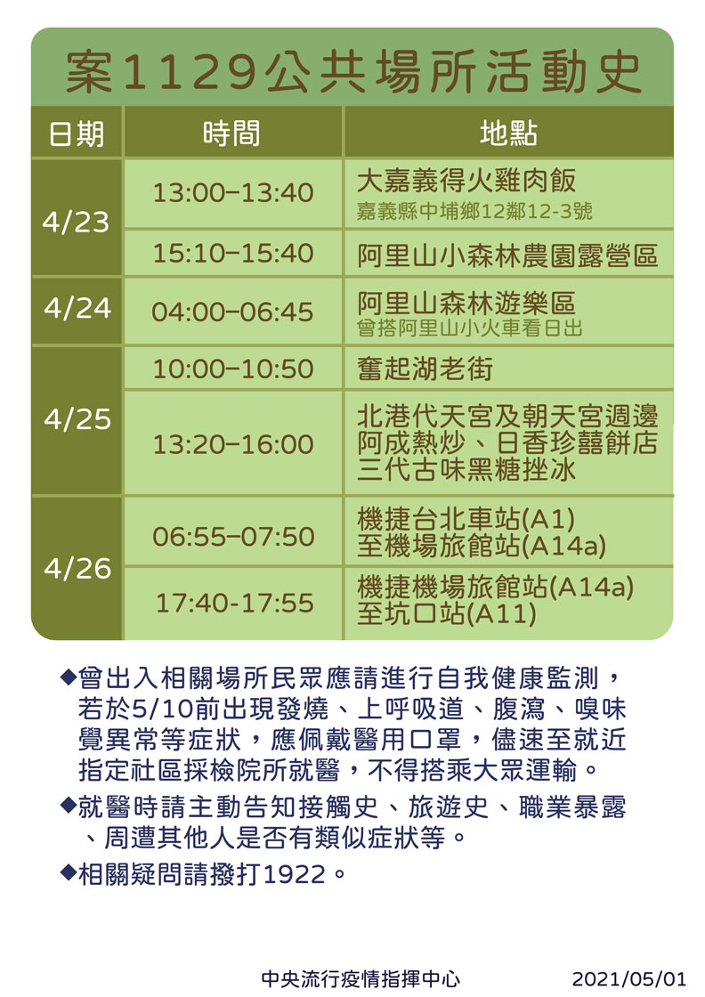 案1129公共場所活動史。中央流行疫情指揮中心提供