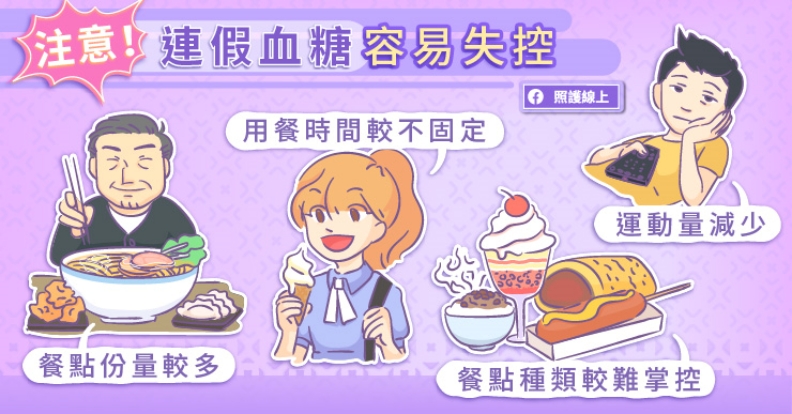 注意！連假血糖容易失控。取自照護線上