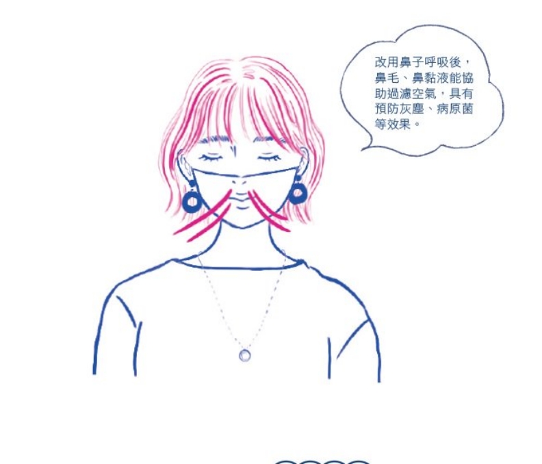 用鼻子慢慢呼吸,示意圖。方言文化提供