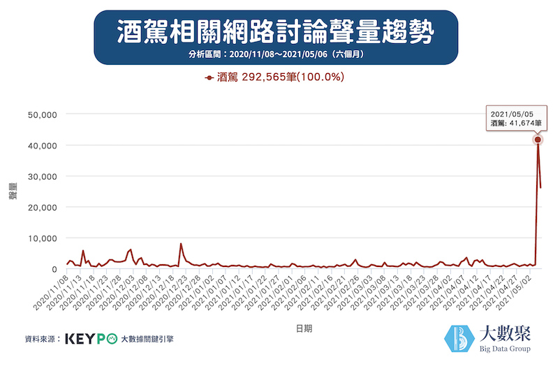 取自《大數聚》