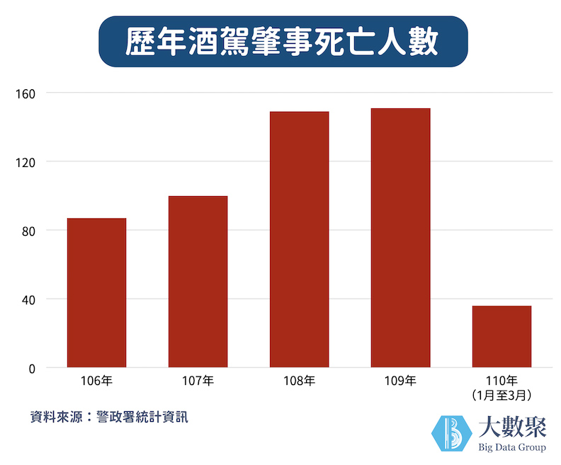取自《大數聚》