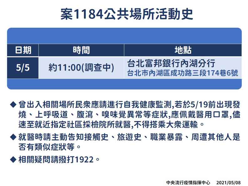 中央流行疫情指揮中心提供