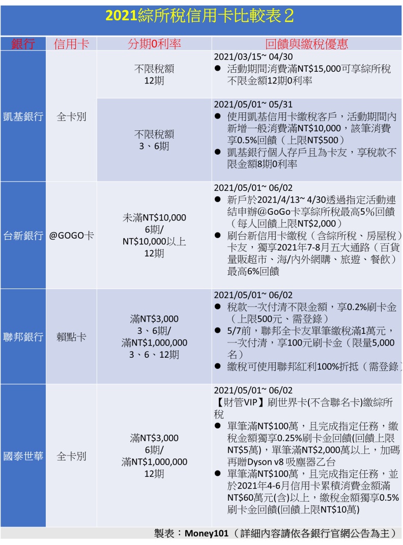 神卡來繳稅 三大刷卡攻略讓你 省很大 許雅綿 遠見雜誌