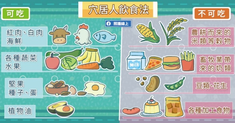 穴居人飲食法。取自照護線上