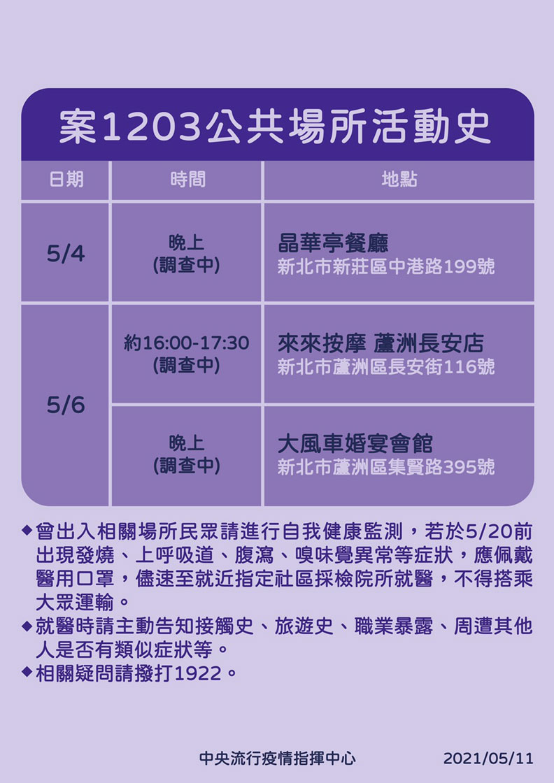 案1203公共場所活動史。中央流行疫情指揮中心提供