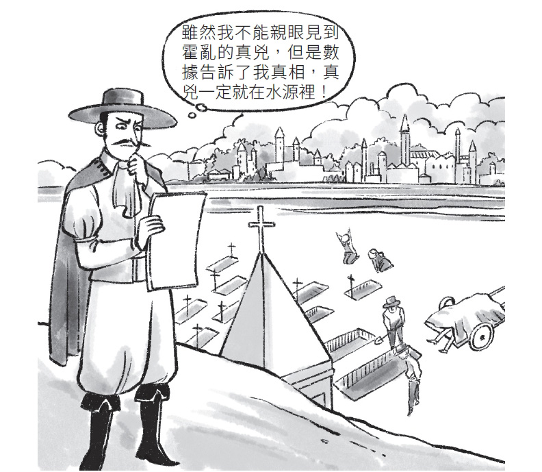 斯諾認為感染源是「水源」