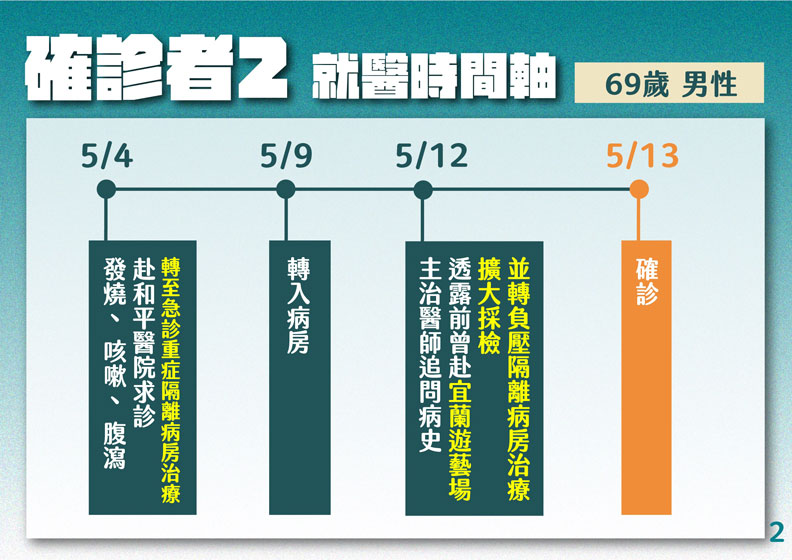 台北市政府提供