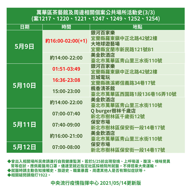 萬華區茶藝館及周邊相關個案公共場所活動史。中央流行疫情指揮中心提供